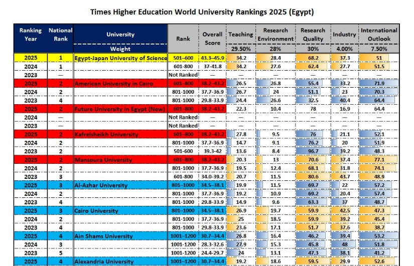 تصنيف الجامعات 