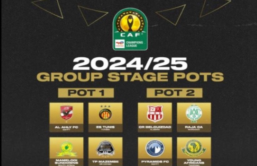 قرعة دوري أبطال إفريقيا 2024-2025