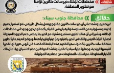 حقيقة إخلاء دير سانت كاترين حقيقة إخلاء دير سانت كاترين