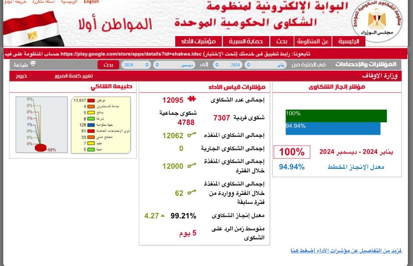 الأوقاف تحقق 100% انجاز