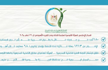 التقرير الأسبوعى الصادر عن الهيئة القومية لسلامة الغذاء