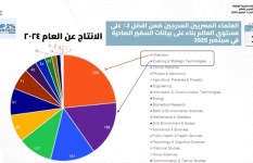 قائمة العلماء 