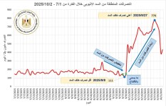 تصريفات السد الأثيوبي