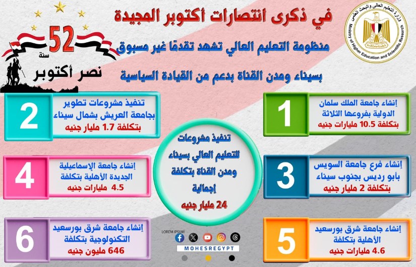 ذكرى انتصارات أكتوبر ذكرى انتصارات أكتوبر