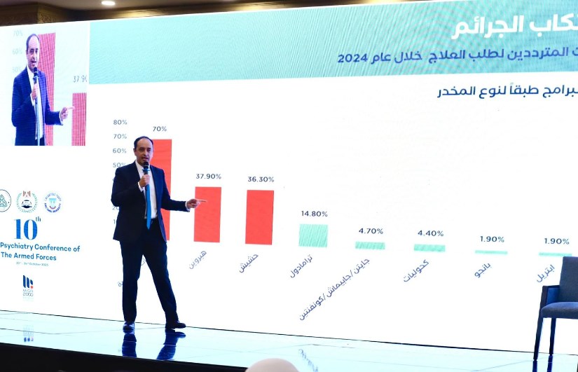 د. عمرو عثمان د. عمرو عثمان