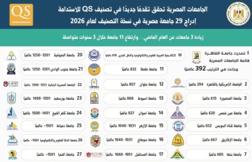 تصنيف QS العالمي