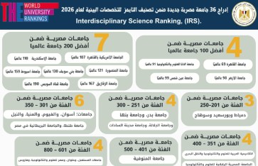 تصنيف التايمز للتخصصات البينية 