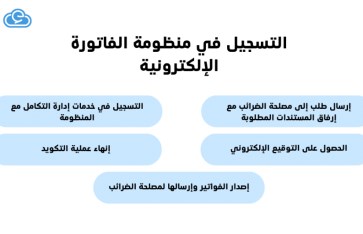 منظومة الفاتورة الالكترونية