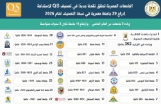 تصنيف QS العالمي