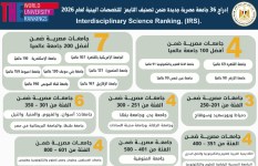 تصنيف التايمز للتخصصات البينية 