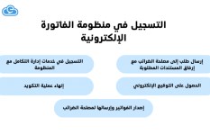 منظومة الفاتورة الالكترونية