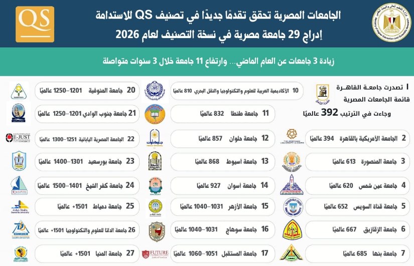 تصنيف QS العالمي
