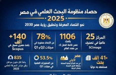 جانب من الفعاليات