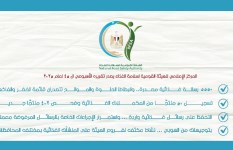 تقرير الهيئة القومية لسلامة الغذاء