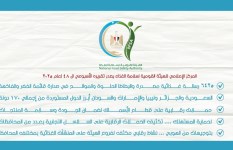 التقرير الأسبوعى للهيئة القومية لسلامة الغذاء