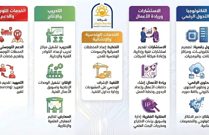 شركة جامعة حلوان