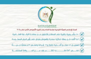 التقرير الأسبوعى لهيئة سلامة الغذاء