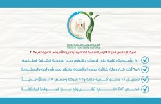 التقرير الأسبوعى لهيئة سلامة الغذاء