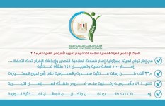 التقرير الاسبوعى التاسع لهيئة سلامة الغذاء