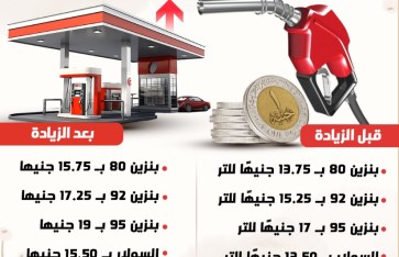 فجوة بين التكلفة وسعر البيع