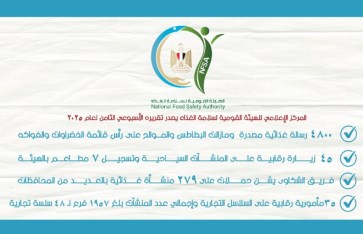 التقرير الأسبوعى رقم 13 للهيئة القومية لسلامة الغذاء التقرير الأسبوعى رقم 13 للهيئة القومية لسلامة الغذاء