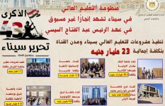 منظومه التعليم العالي في سيناء منظومه التعليم العالي في سيناء