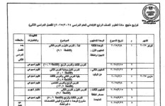 توزيع مناهج الصف الرابع الابتدائي شهر مايو 2025 توزيع مناهج الصف الرابع الابتدائي شهر مايو 2025