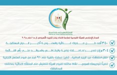 الهيئة القومية لسلامة الغذاء الهيئة القومية لسلامة الغذاء