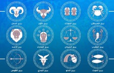 توقعات الابراج