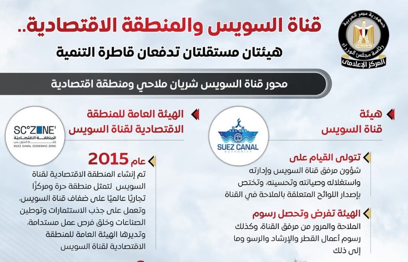 هيئة قناة السويس والمنطقة الاقتصادية هيئة قناة السويس والمنطقة الاقتصادية