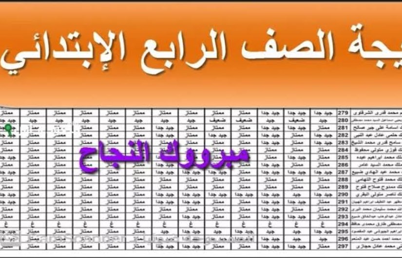 نتيجة الصف الرابع الابتدائي الترم الثاني 2025 نتيجة الصف الرابع الابتدائي الترم الثاني 2025