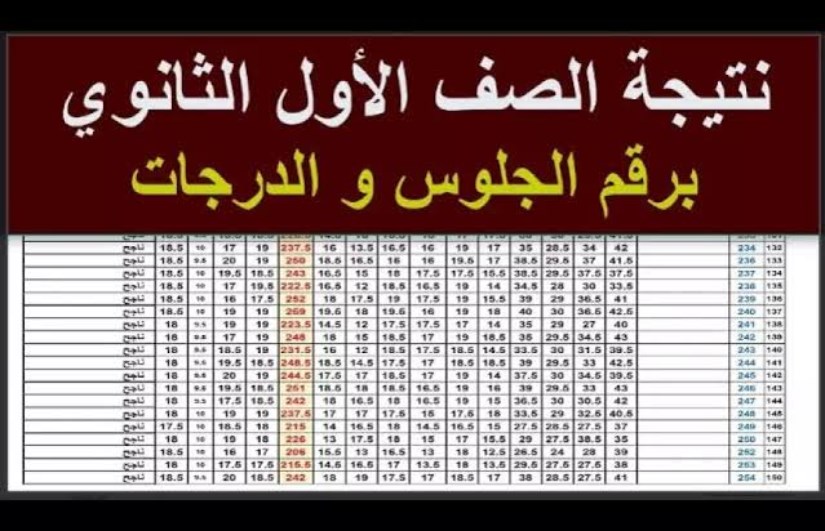 نتيجة الصف الأول الثانوي برقم الجلوس والدرجات نتيجة الصف الأول الثانوي برقم الجلوس والدرجات