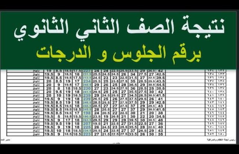 نتيجة الصف الثاني الثانوي برقم الجلوس والدرجات نتيجة الصف الثاني الثانوي برقم الجلوس والدرجات