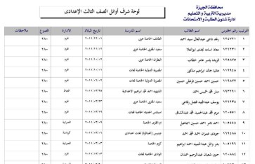 أوائل الشهادة الإعدادية في الجيزة  أوائل الشهادة الإعدادية في الجيزة