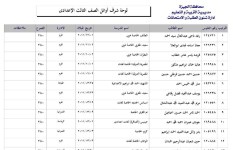 أوائل الشهادة الإعدادية في الجيزة 