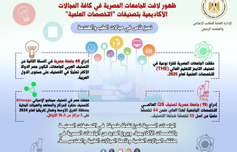 تصنيف الجامعات تصنيف الجامعات