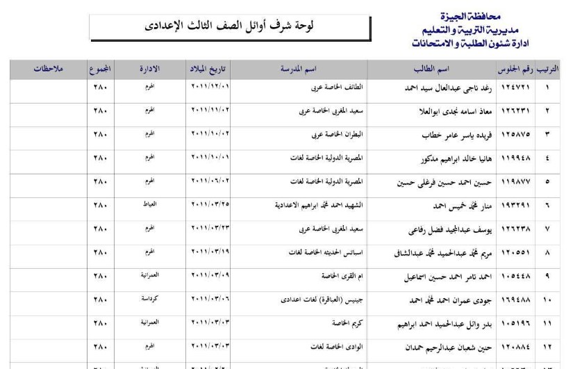 أوائل الشهادة الإعدادية في الجيزة أوائل الشهادة الإعدادية في الجيزة