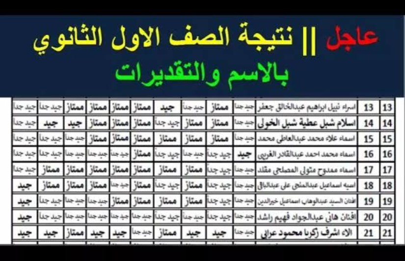 نتيجة الصف الأول الثانوي الترم الثاني محافظة الجيزة نتيجة الصف الأول الثانوي الترم الثاني محافظة الجيزة
