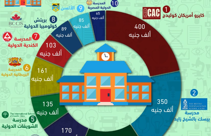مصروفات المدارس الخاصة مصروفات المدارس الخاصة
