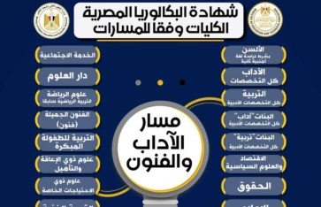 شهادة البكالوريا  شهادة البكالوريا