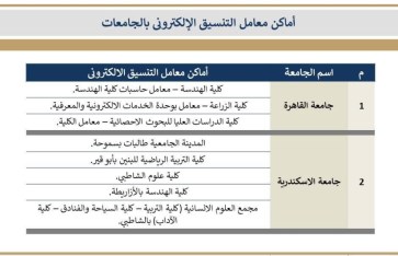 تنسيق الجامعات 2025 تنسيق الجامعات 2025