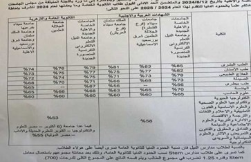 الجامعات الأهلية  الجامعات الأهلية