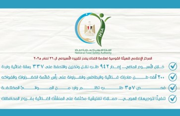 التقرير الأسبوعى الصادر عن الهيئة القومية لسلامة الغذاء التقرير الأسبوعى الصادر عن الهيئة القومية لسلامة الغذاء