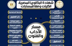 شهادة البكالوريا  شهادة البكالوريا