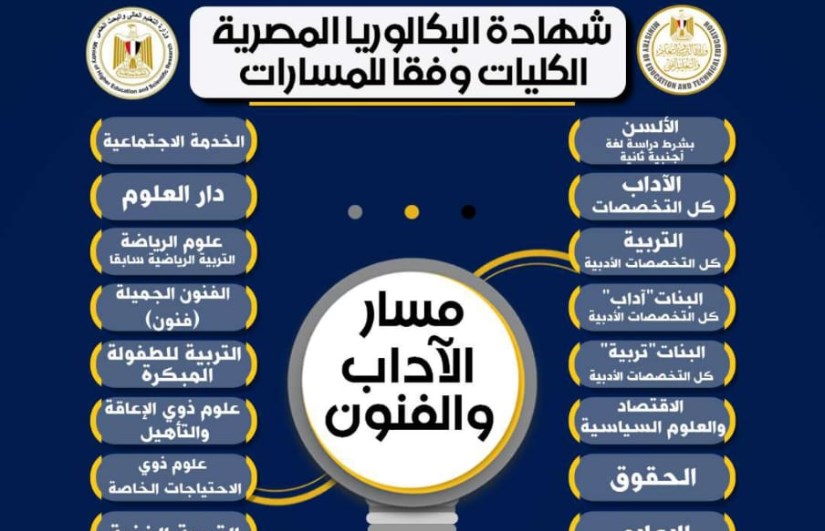 شهادة البكالوريا شهادة البكالوريا