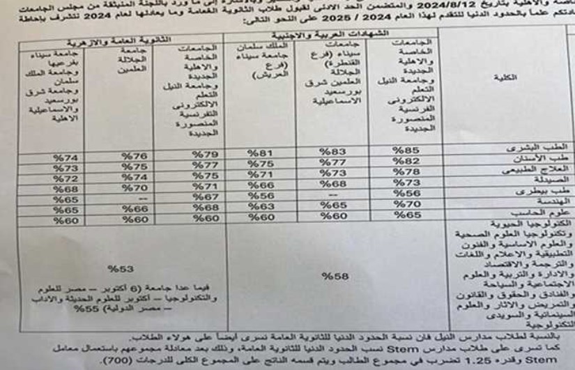 الجامعات الأهلية الجامعات الأهلية