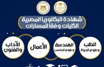 نظام البكالوريا 