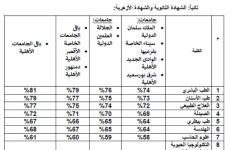 تنسيق الجامعات 2025