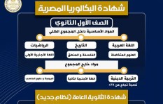 شهادة البكالوريا 