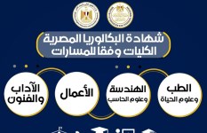 نظام البكالوريا 